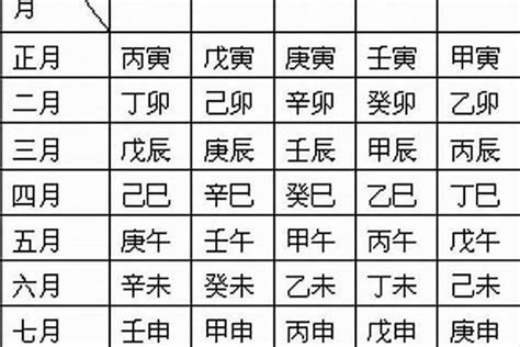 八字五行怎麼看|免費生辰八字五行屬性查詢、算命、分析命盤喜用神、喜忌